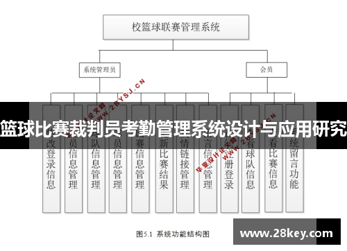 篮球比赛裁判员考勤管理系统设计与应用研究