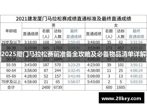 2025厦门马拉松赛前准备全攻略及必备物品清单详解