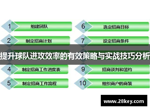 提升球队进攻效率的有效策略与实战技巧分析