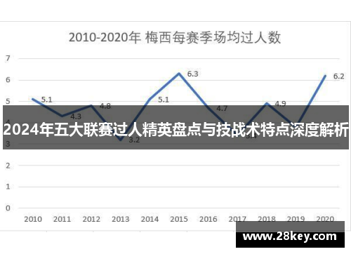 2024年五大联赛过人精英盘点与技战术特点深度解析