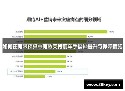 如何在有限预算中有效支持前车手福祉提升与保障措施