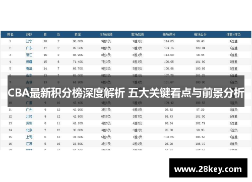 CBA最新积分榜深度解析 五大关键看点与前景分析