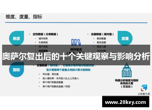 奥萨尔复出后的十个关键观察与影响分析